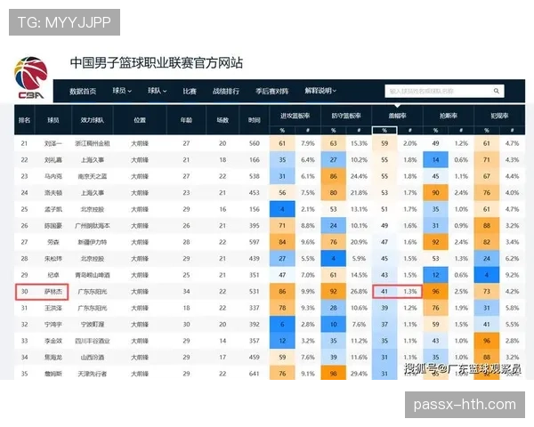 本赛季各队表现回顾：关键数据与走势分析